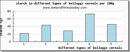 kelloggs cereals starch per 100g